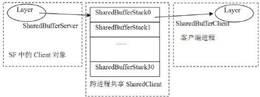 8.4.3　SurfaceControl分析 - 图1
