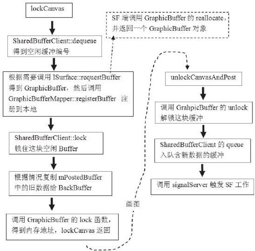 8.4.5　lockCanvas和unlockCanvasAndPost分析 - 图1