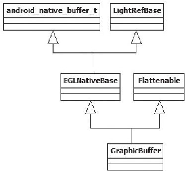 8.4.6　GraphicBuffer介绍 - 图1