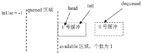 8.6　拓展思考 - 图3