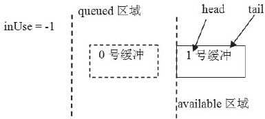 8.6　拓展思考 - 图4