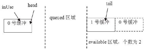 8.6　拓展思考 - 图5