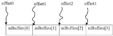 8.6.3　LayerBuffer分析 - 图4
