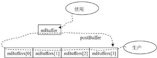 8.6.3　LayerBuffer分析 - 图5