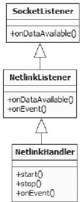9.2.3　NetlinkManager模块分析 - 图1