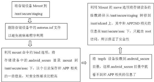 9.2.6　Vold实例分析 - 图1