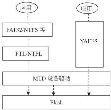 9.4　拓展思考 - 图3