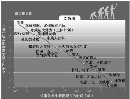 六大纪元 - 图2