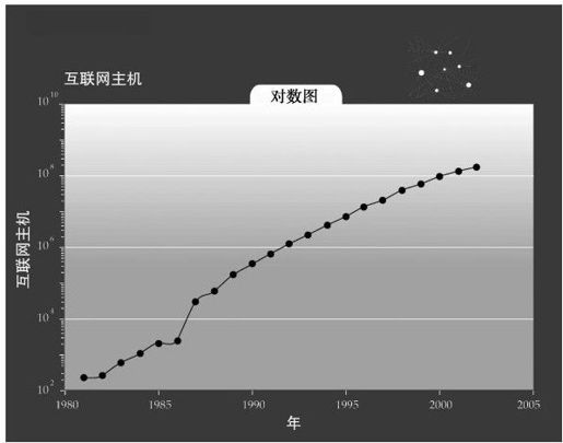 DNA序列、记忆、通信、因特网和小型化 - 图6