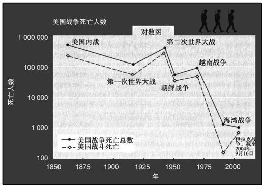 关于战争：远程的、机器人的、健壮的、更小尺寸的、虚拟现实的范式 - 图1