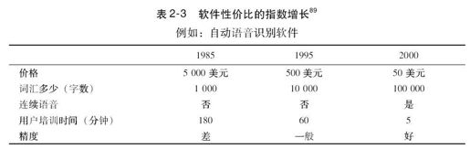 奇点是一项经济命令 - 图4