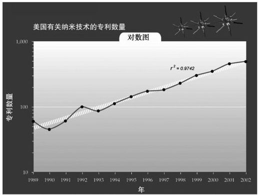 DNA序列、记忆、通信、因特网和小型化 - 图12