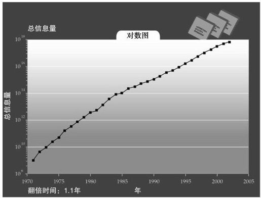 摩尔定律与超摩尔定律 - 图11