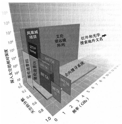 关于宇宙中智能的命运：为什么我们可能是宇宙中唯一的 - 图1