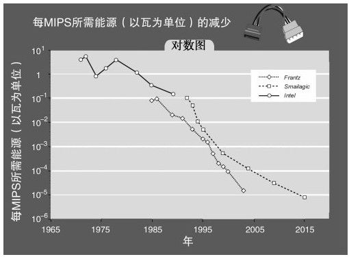 计算的限制 - 图1