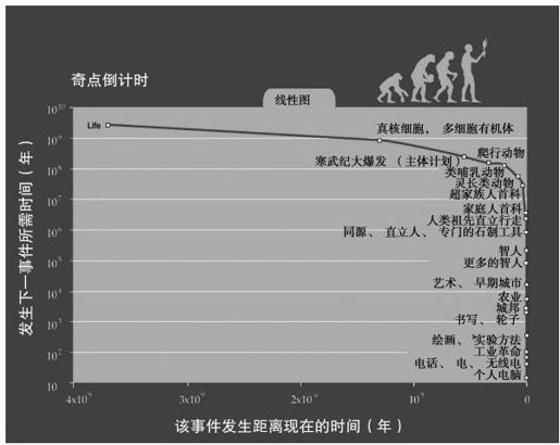 六大纪元 - 图3