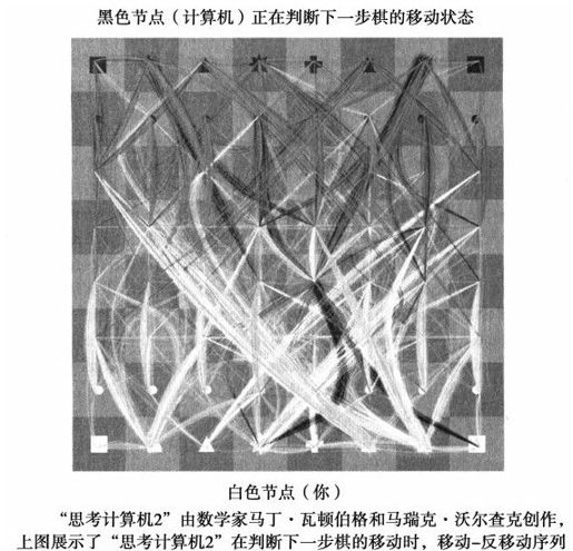 机器智能：强人工智能 - 图1