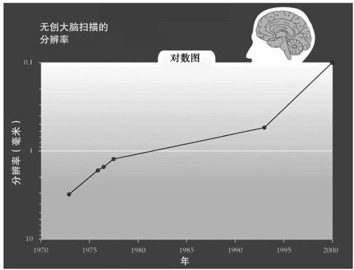 对等进入大脑 - 图1