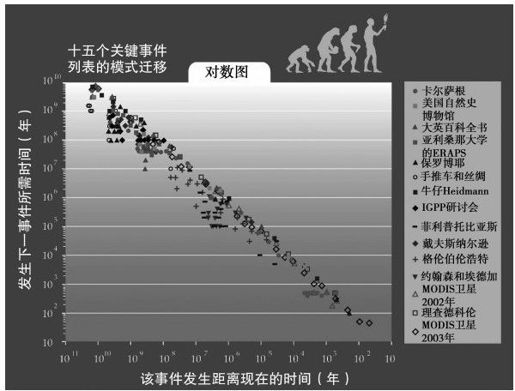 六大纪元 - 图4