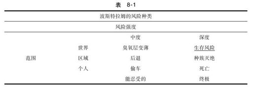 生存危机的概观 - 图1