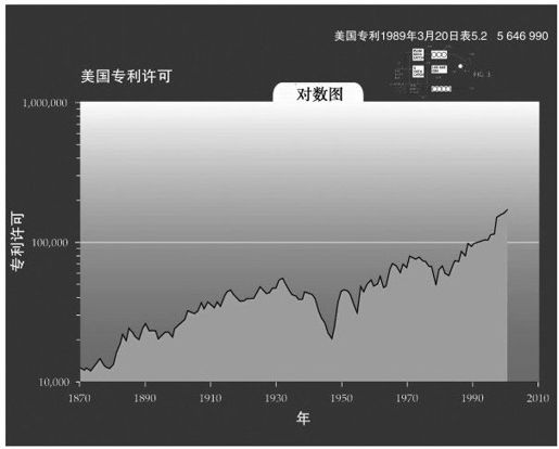 奇点是一项经济命令 - 图6