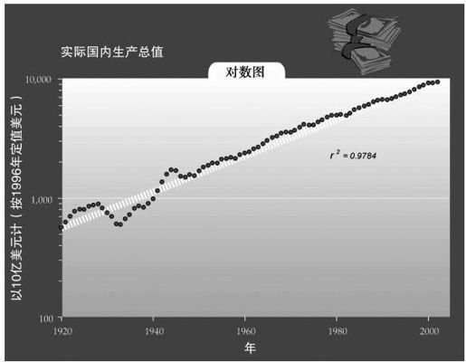 奇点是一项经济命令 - 图1