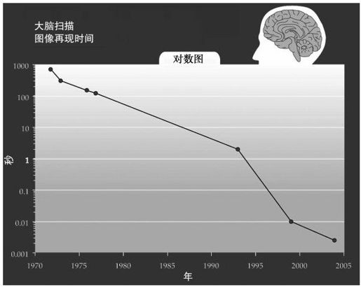 对等进入大脑 - 图2