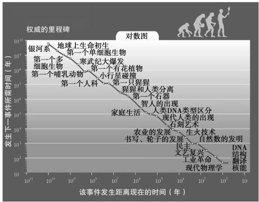 六大纪元 - 图5