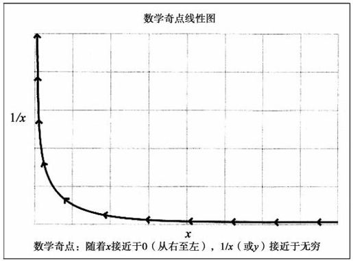 奇点临近 - 图1