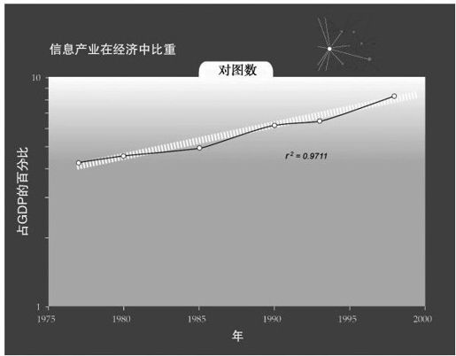 奇点是一项经济命令 - 图8