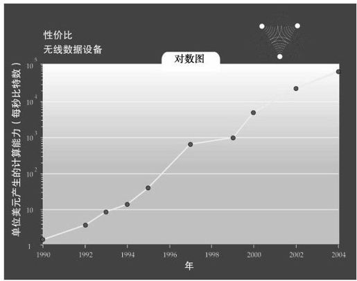 DNA序列、记忆、通信、因特网和小型化 - 图5