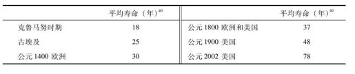 关于人类的寿命 - 图2