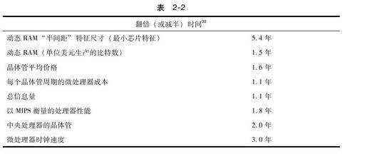 摩尔定律与超摩尔定律 - 图10