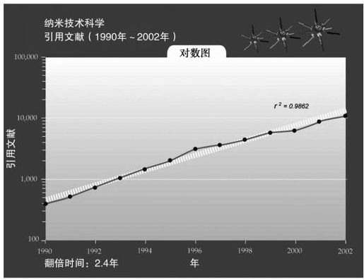 DNA序列、记忆、通信、因特网和小型化 - 图11