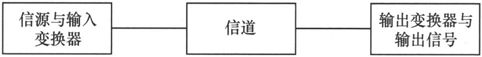第1章Chapter 1点对点的无线通信——从贝尔到莫尔斯 - 图7