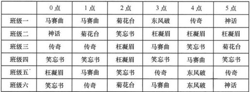 第4章Chapter 4小笨设计的WCDMA网络——在云端的物流公司 - 图31