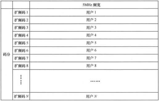 第2章Chapter 2从电台到大哥大 - 图14