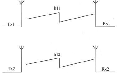 第7章Chapter 7LTE网络——更扁平，更高效 - 图27