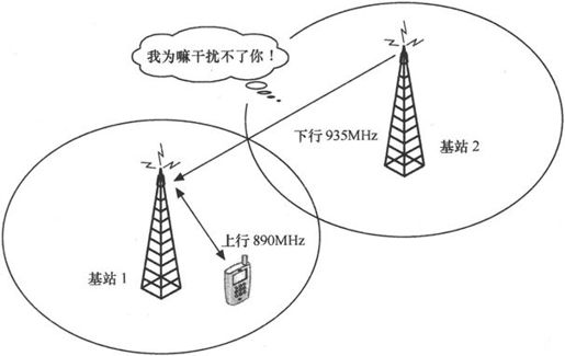 第5章Chapter 5TD-SCDMA，中国造 - 图11
