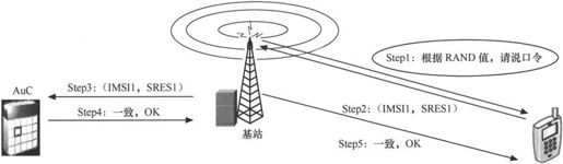 第2章Chapter 2从电台到大哥大 - 图31