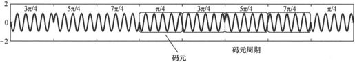 第7章Chapter 7LTE网络——更扁平，更高效 - 图7