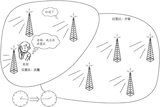 第2章Chapter 2从电台到大哥大 - 图25