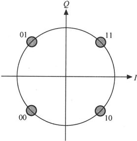 第4章Chapter 4小笨设计的WCDMA网络——在云端的物流公司 - 图24