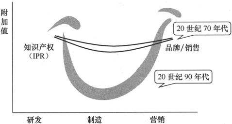 第5章Chapter 5TD-SCDMA，中国造 - 图2