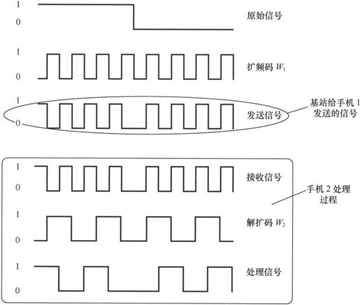 第2章Chapter 2从电台到大哥大 - 图18