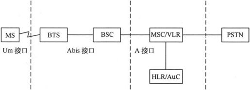 第6章Chapter 6cdma2000，高通最后的独行 - 图6