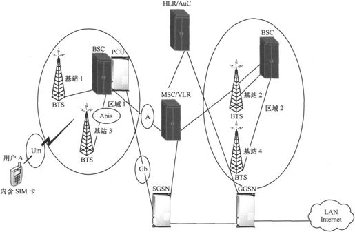 第3章Chapter 3小笨设计的GSM网络——在云端的邮政局 - 图30