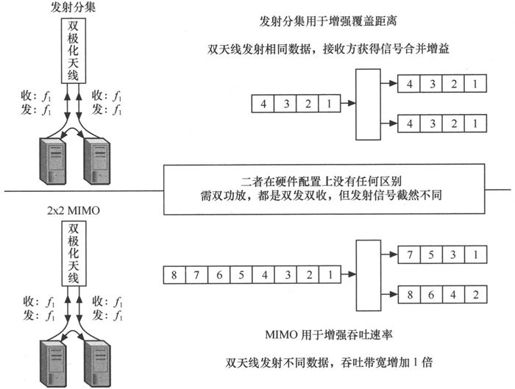 第7章Chapter 7LTE网络——更扁平，更高效 - 图28