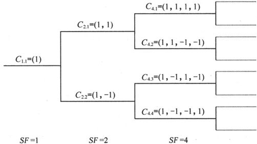 第6章Chapter 6cdma2000，高通最后的独行 - 图7
