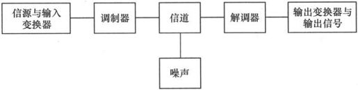 第1章Chapter 1点对点的无线通信——从贝尔到莫尔斯 - 图9
